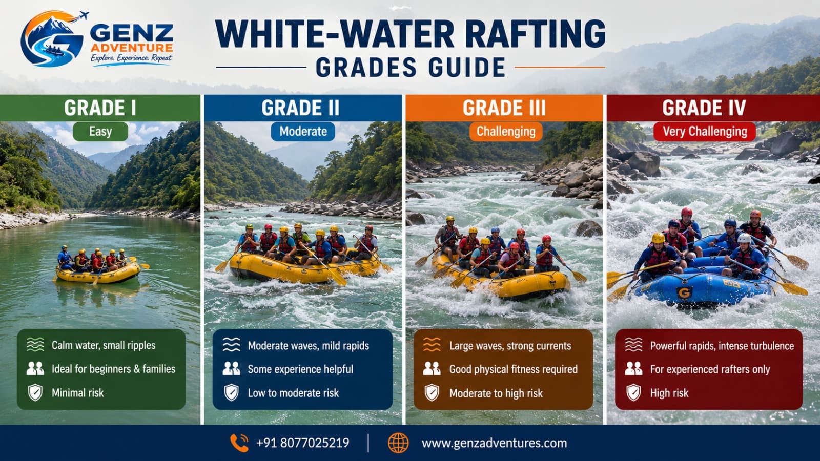 How to Choose Verified Rafting Operators in Rishikesh
